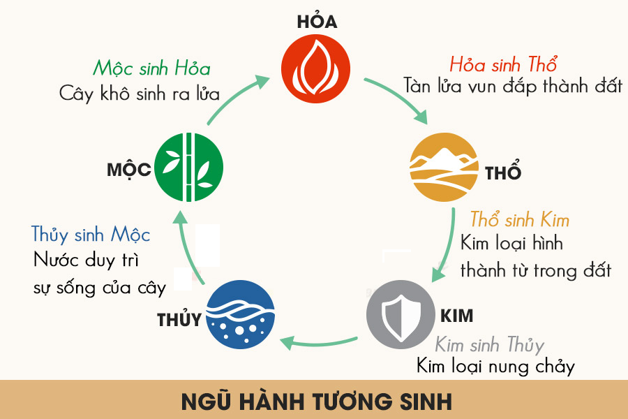 Ảnh phụ