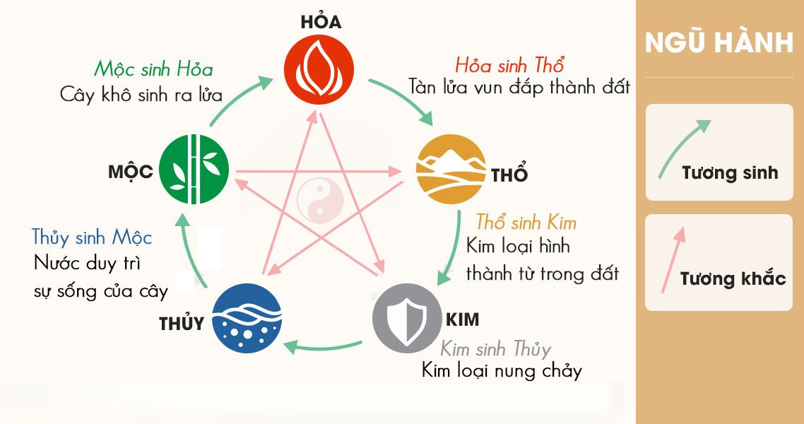 Ảnh phụ